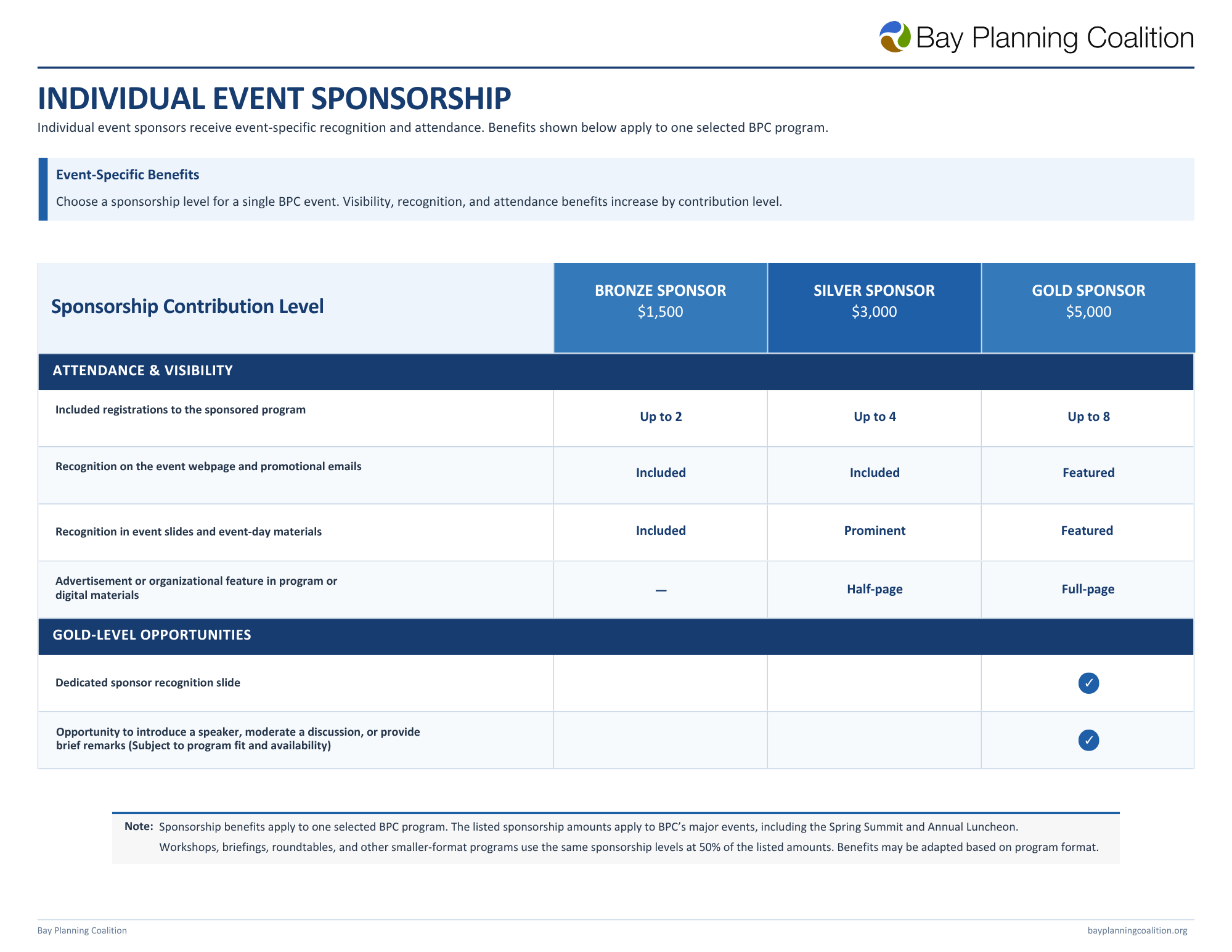 BPC Individual Sponsorship Options